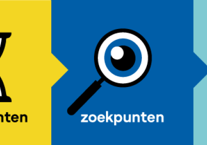 nieuws, sociale huurwoningen banner