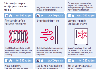 Milieu besparingen