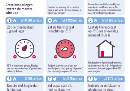 Grote besparingen