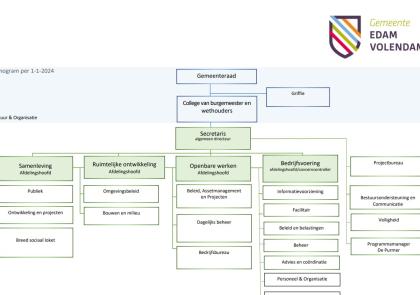 Organogram